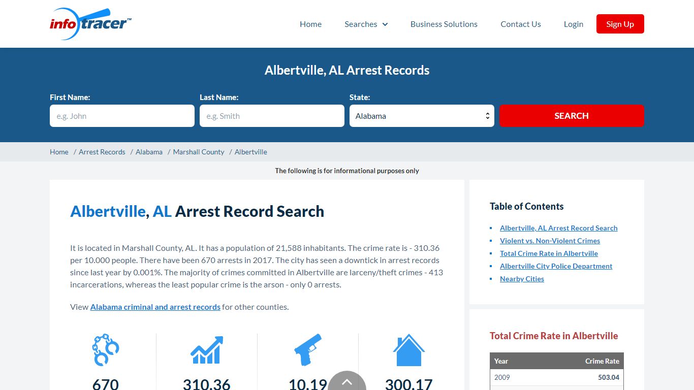 Find Albertville, AL Arrest Records Online - InfoTracer